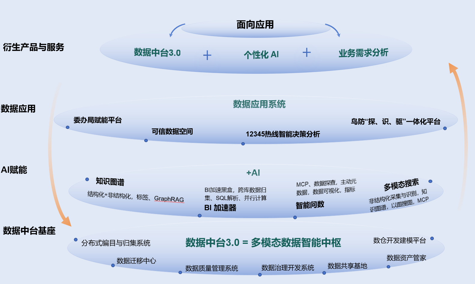 产品衍生图