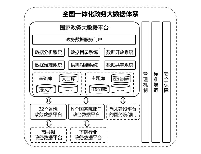 全国政务大数据.jpg