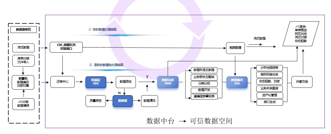 全流程数据资产管理.jpg
