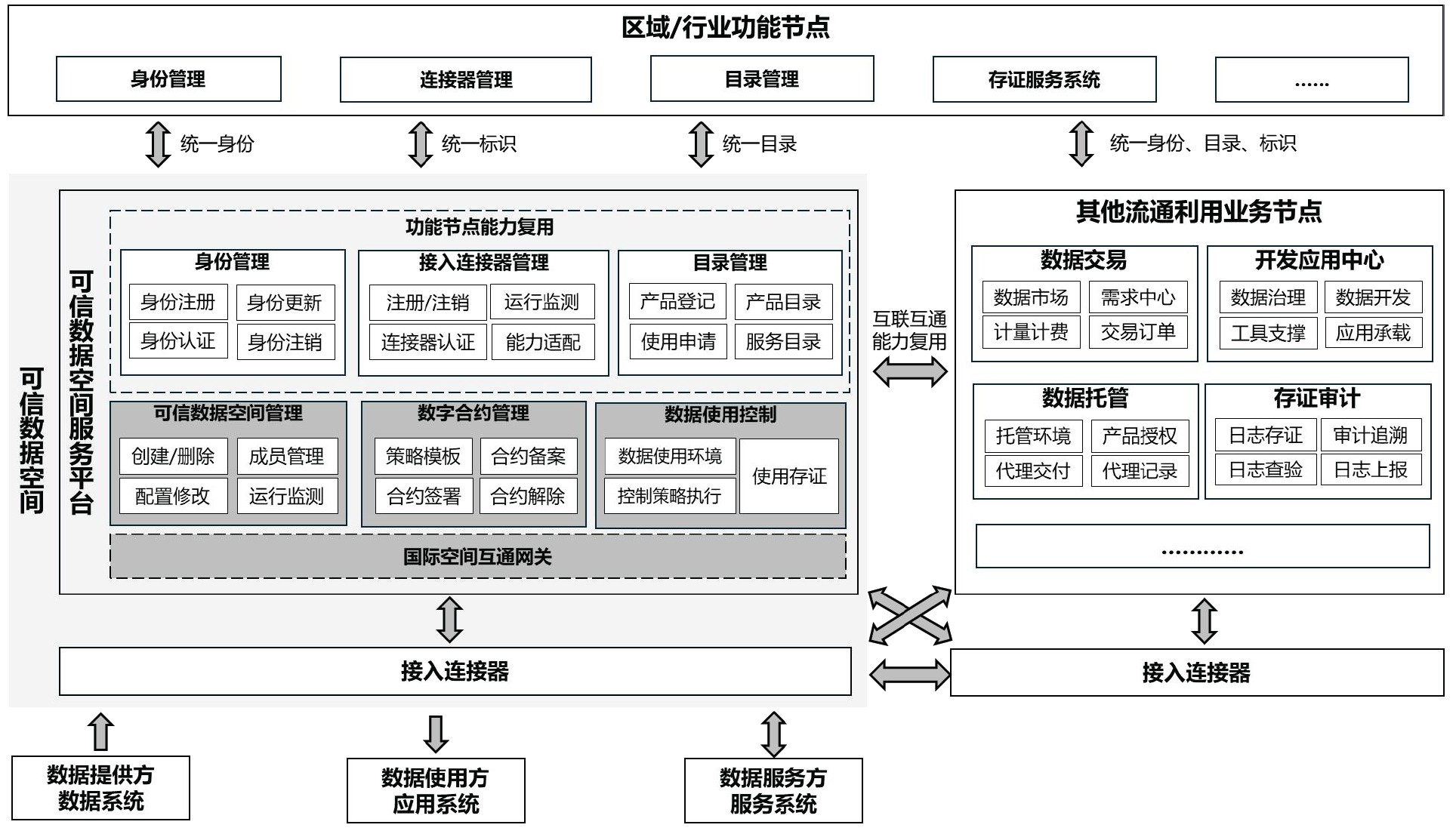 可信数据空间架构图.jpg