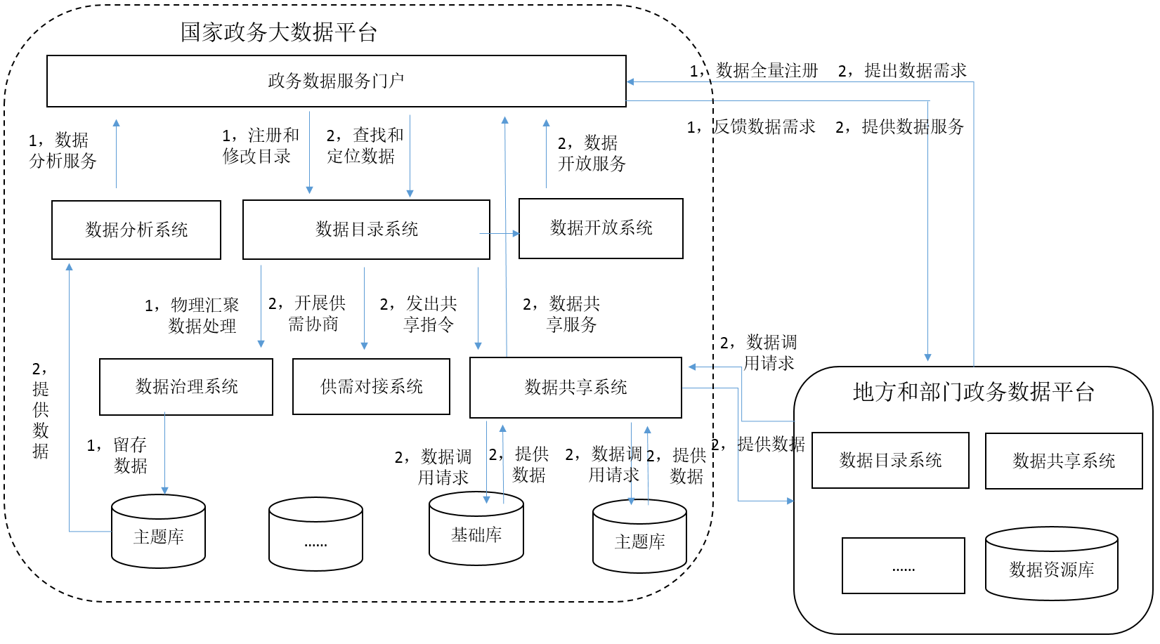 国家与地方1.png