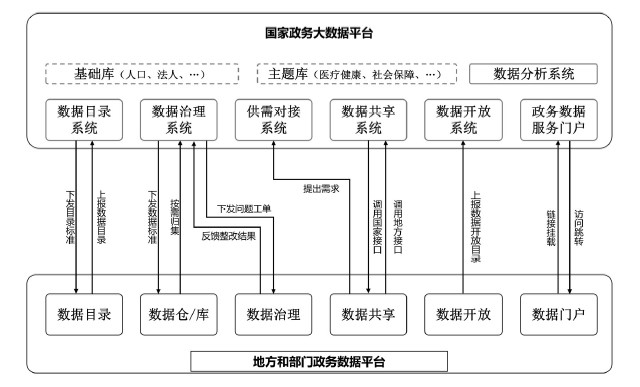 国家与地方2.jpg