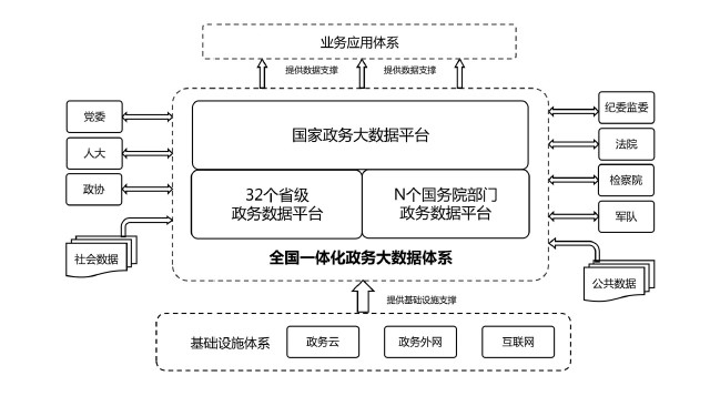 国家平台与相关系统关系图.jpg