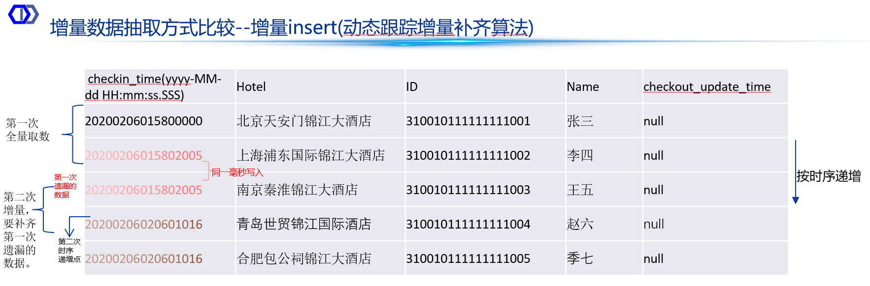增量5.png
