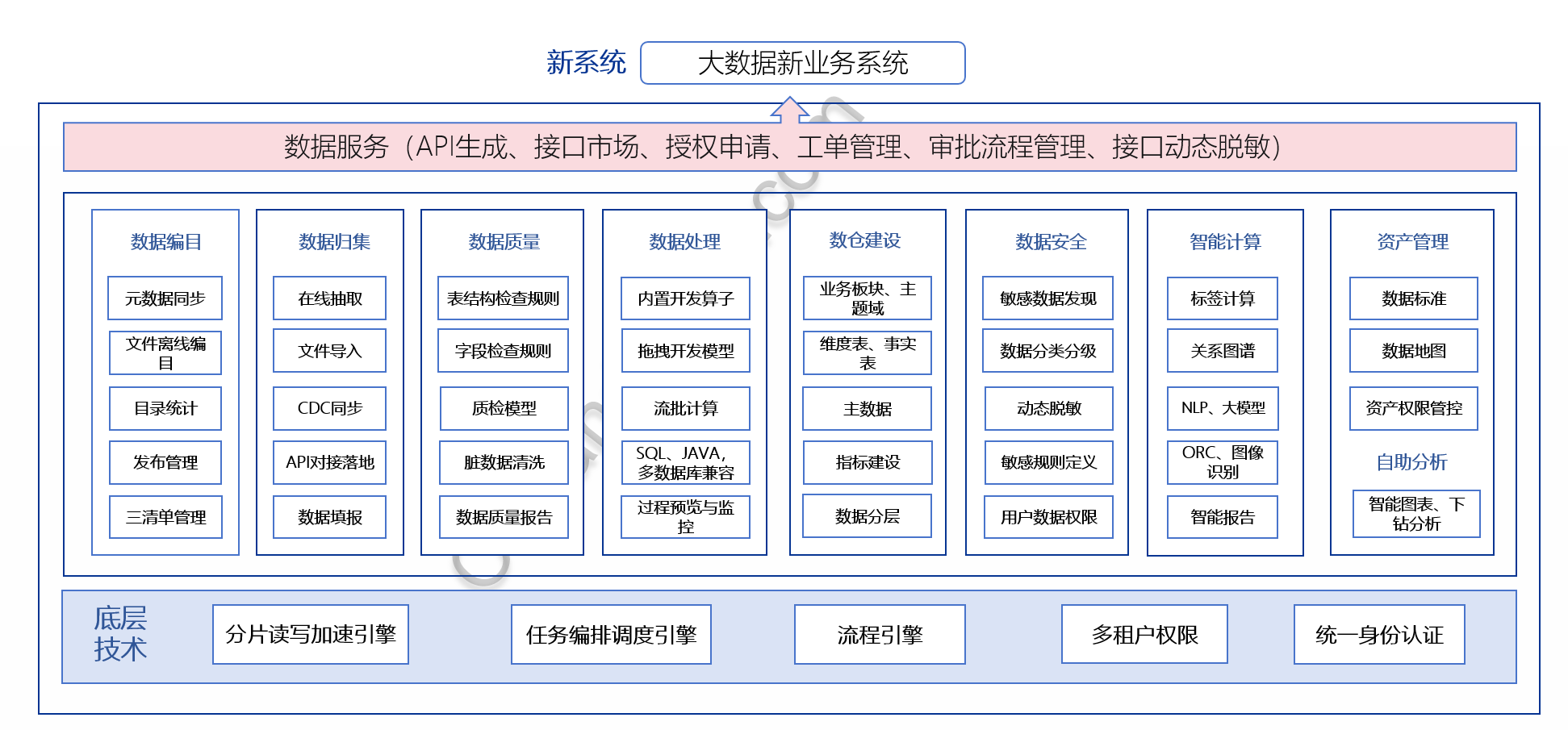 奥腾中台模块.png