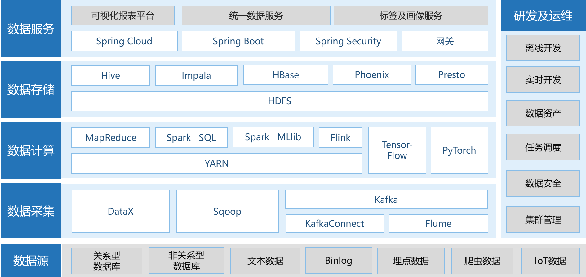 开源中台1.png