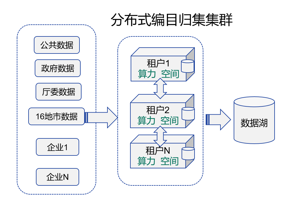 归集集群.png