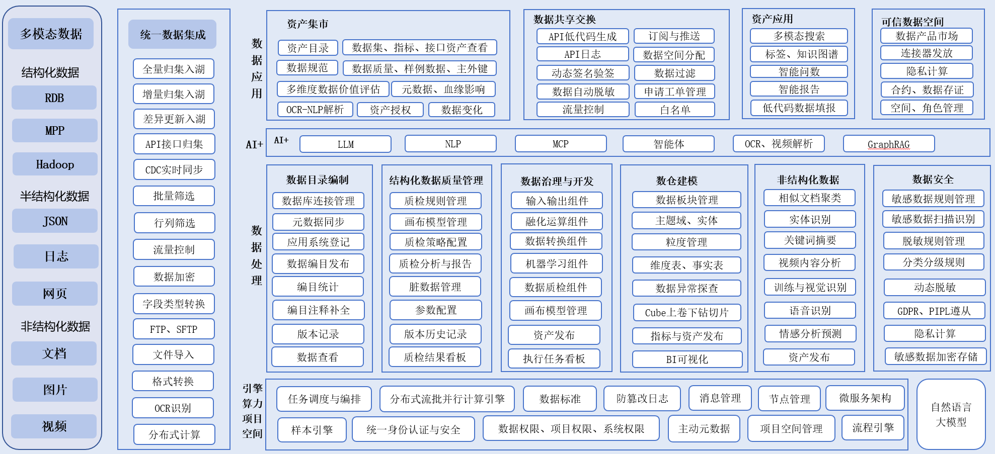 技术架构图