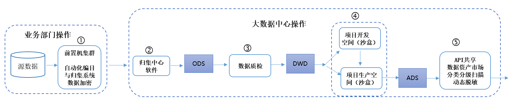20-1 leakproof总流程.png